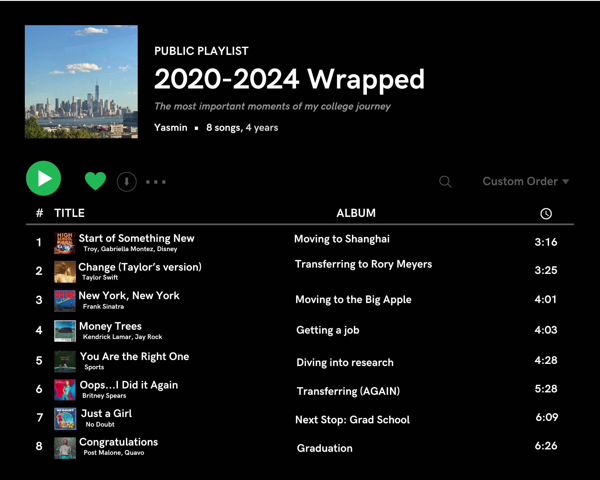 A public Spotify playlist called 2020–2024 Wrapped, created by the author, Yasmin.