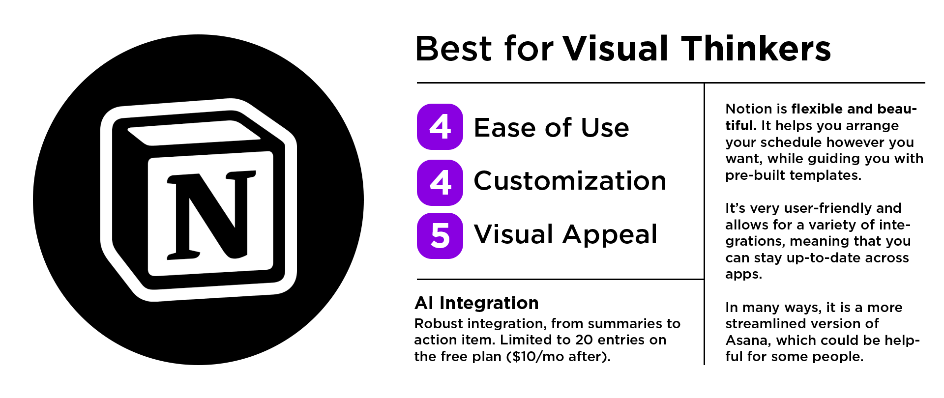 A ranking of Notion as an organization app on a scale of 1 to 5: 4 for the ease of use; 4 for customization; and 5 for visual appeal.