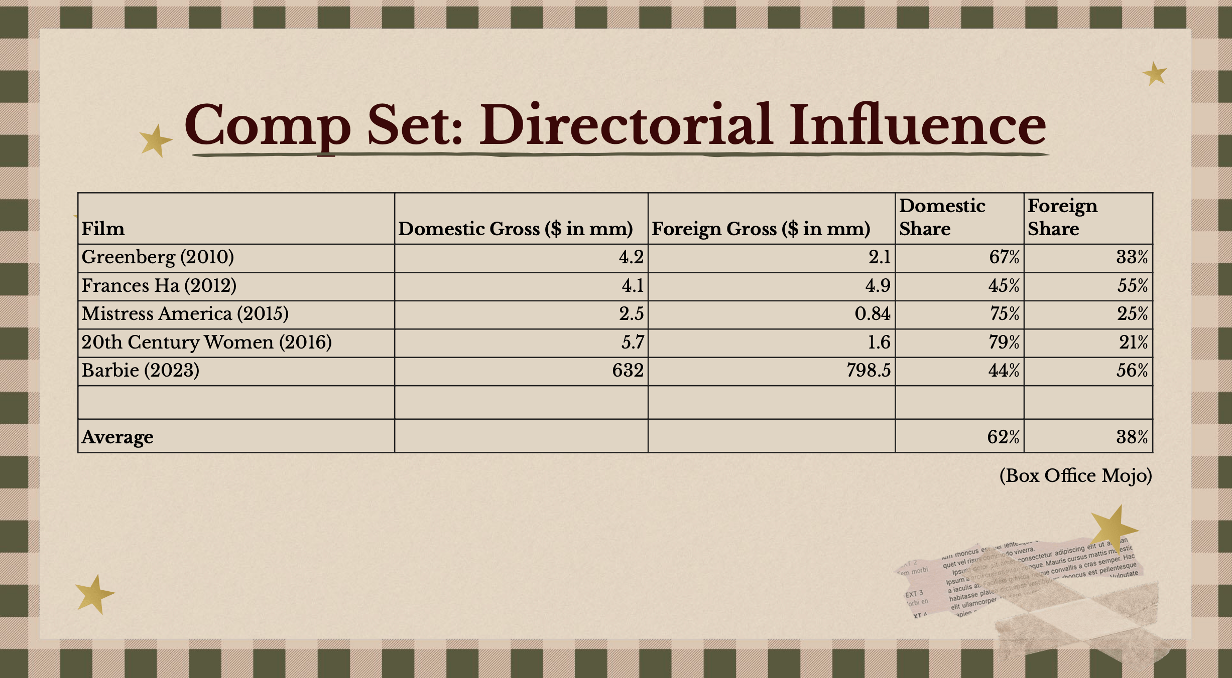 a slideshow with a table and numbers