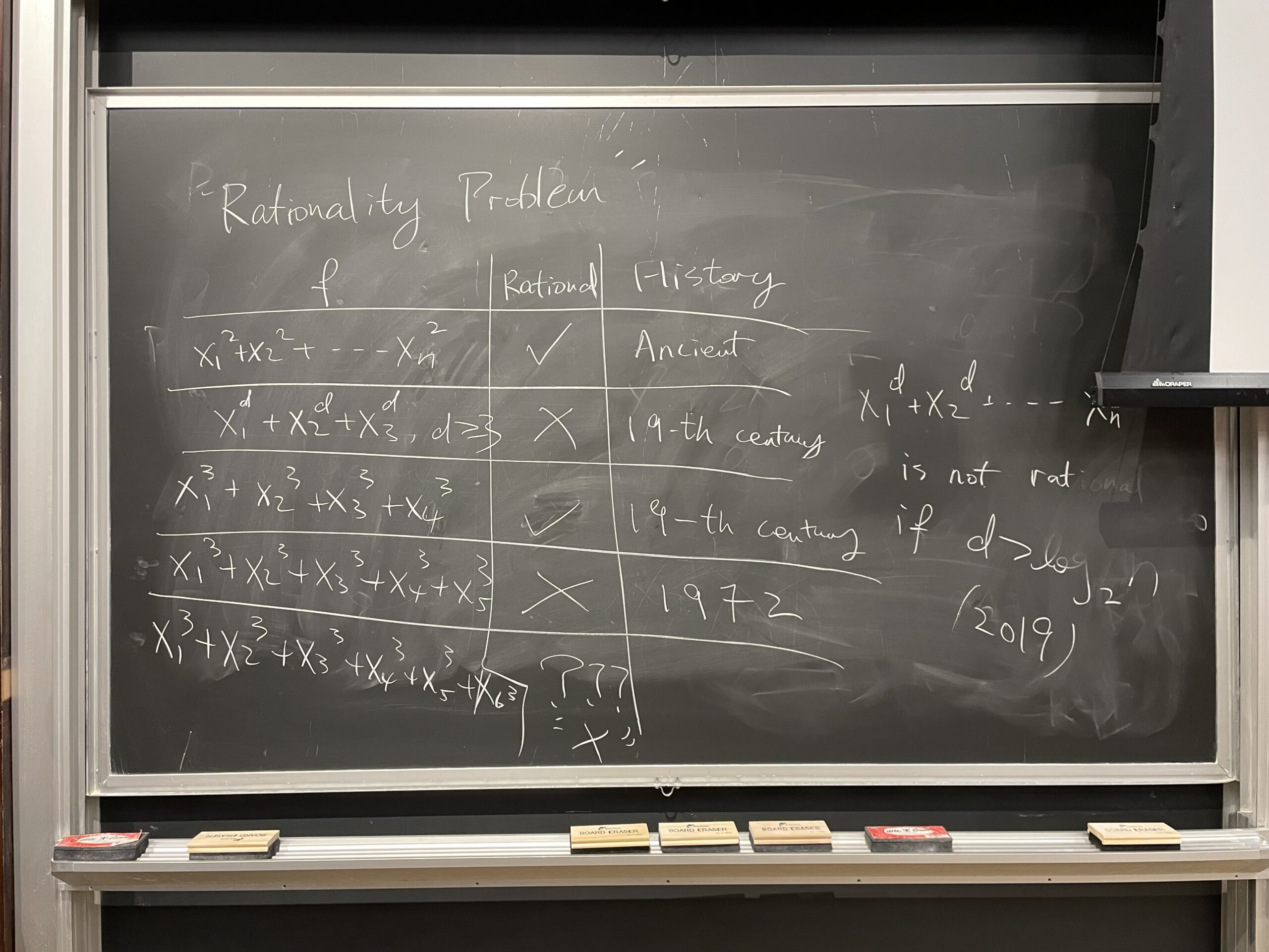 Math equations on a black board