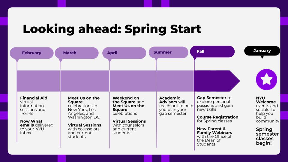 a timeline for spring starts at NYU